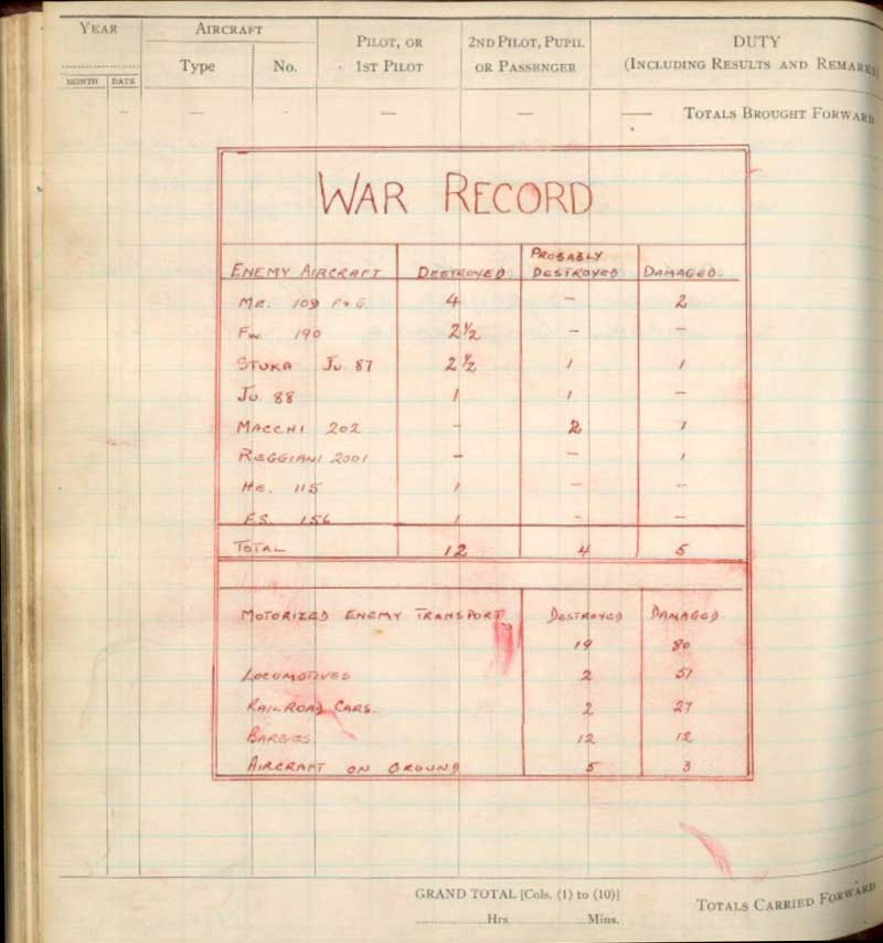 Chunky Gordon's War Record