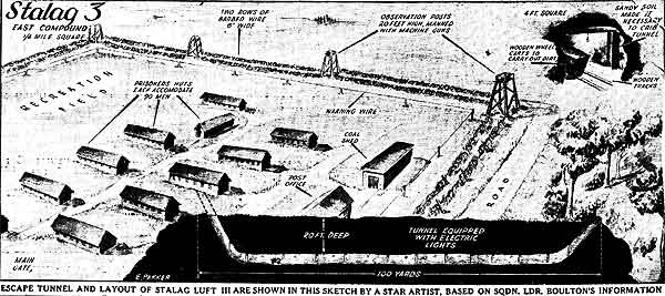 Stalag Luft III